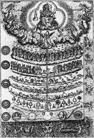 Illustration of the Great Chain of Being from the Retorica Christiana, published in 1579