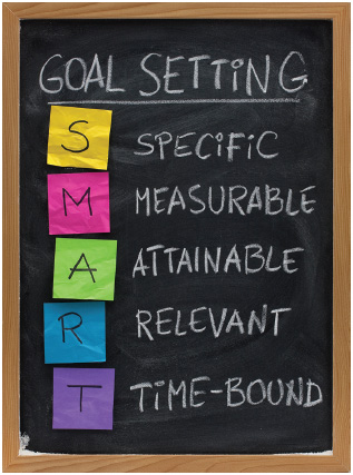 Setting goals that are SMART can help you in your job search.