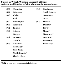 States in Which Women Gained Suffrage Before Ratification of the Nineteenth Amendment